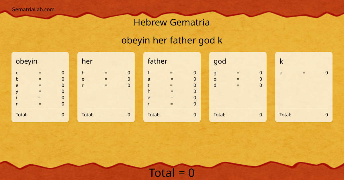 obeyin her father god k in hebrew Gematria